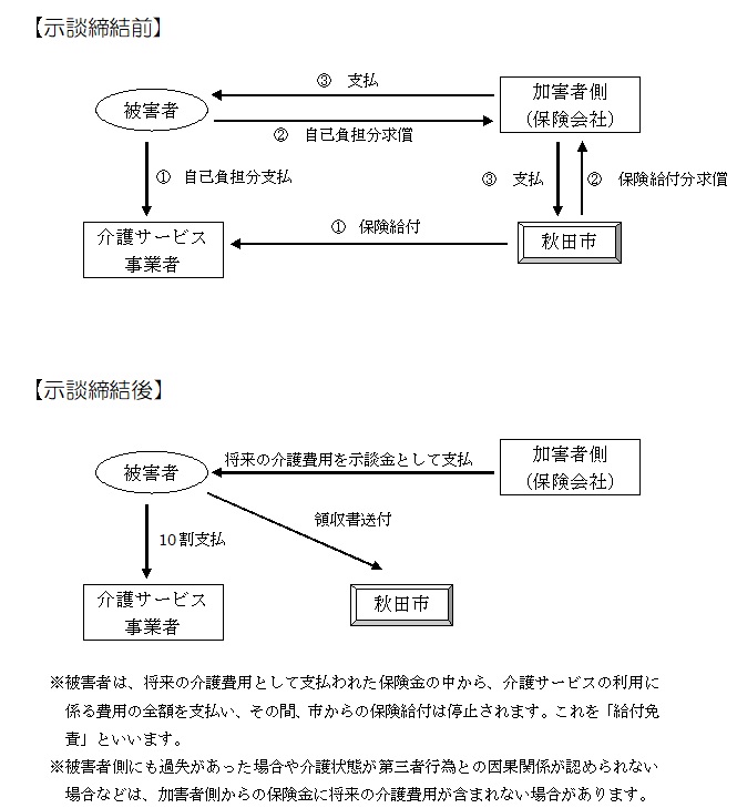 支払と求償の流れ