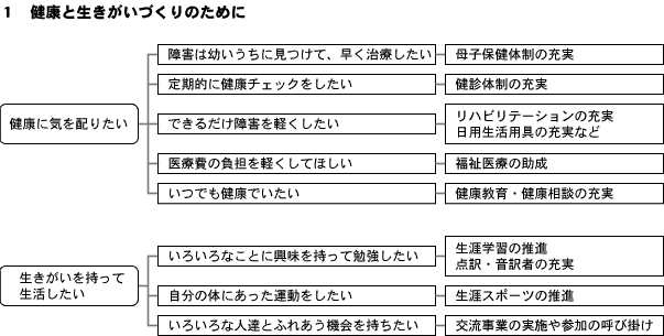 健康と生きがいづくりのためにを解説している図