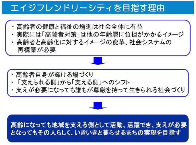 イラスト：エイジフレンドリーシティを目指す理由