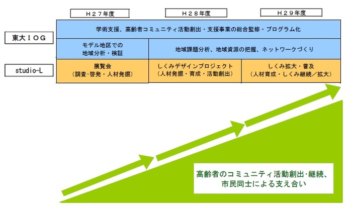 イラスト：事業実施イメージ図