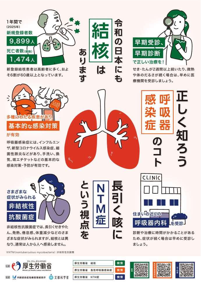厚生労働省作成