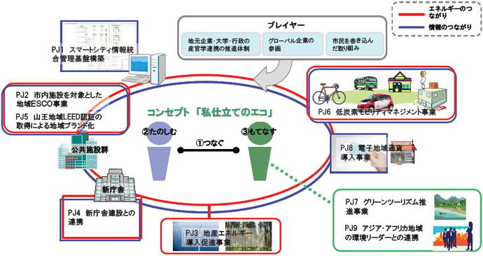 イラスト：取り組み状況