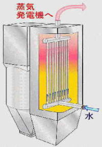 イラスト：溶融蒸気ボイラー