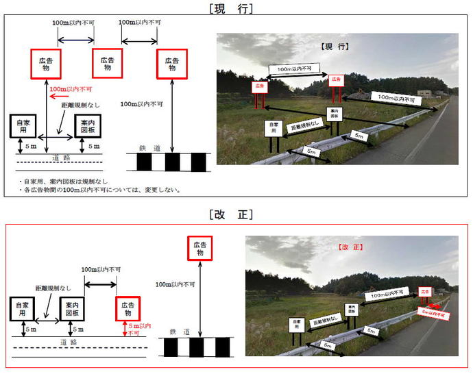 野立広告塔等の距離規制の改正の概要図