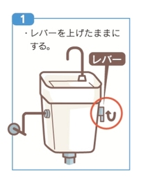 イラスト：水抜き1、レバーを上げたままにする。