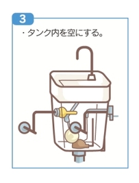 イラスト：水抜き3、タンク内を空にする。