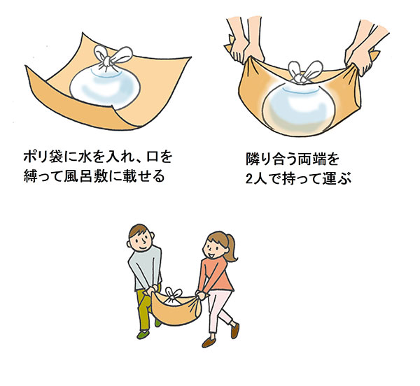 ポリ袋と風呂敷を使う方法