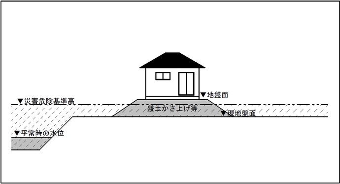 緩和できるケース1のイメージ図