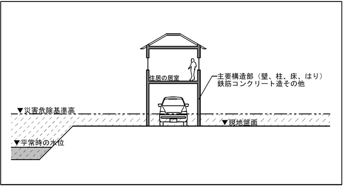 除外規定2のイメージ図