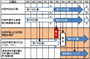 計画期間