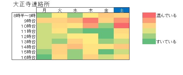 令和5年統一地方選挙期日前投票所の混雑状況（大正寺連絡所）