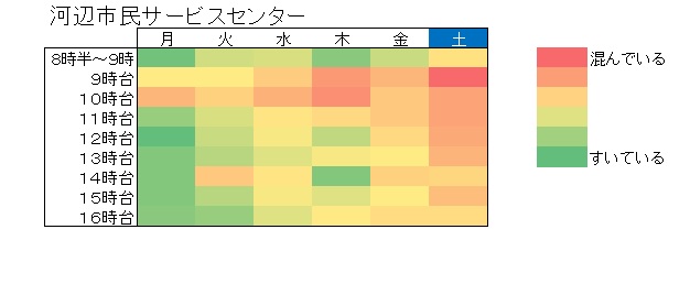 令和5年統一地方選挙期日前投票所の混雑状況（河辺市民サービスセンター）