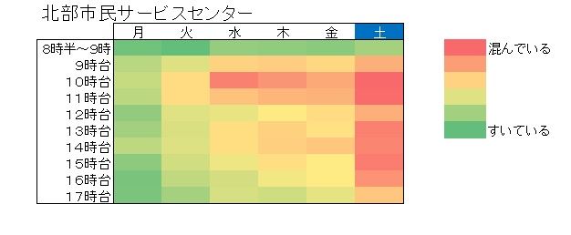 令和5年統一地方選挙期日前投票所の混雑状況（北部市民サービスセンター）