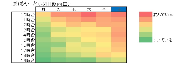 令和5年統一地方選挙期日前投票所の混雑状況（ぽぽろーど）