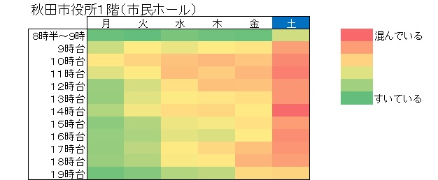 令和5年統一地方選挙期日前投票所の混雑状況（市民ホール）