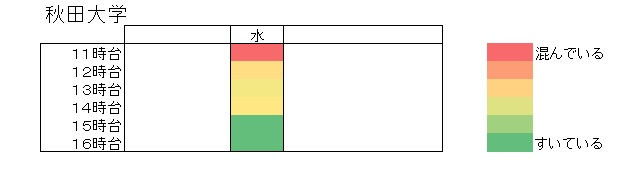 令和5年統一地方選挙期日前投票所の混雑状況（秋田大学）