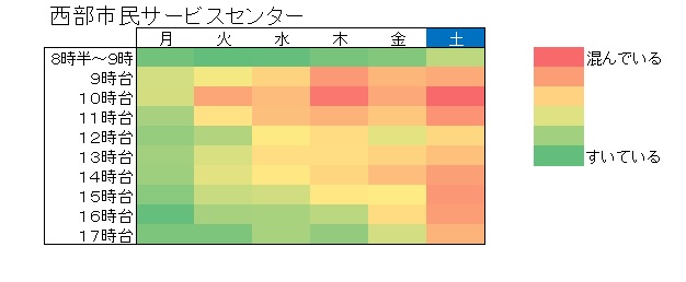 令和5年統一地方選挙期日前投票所の混雑状況（西部市民サービスセンター）