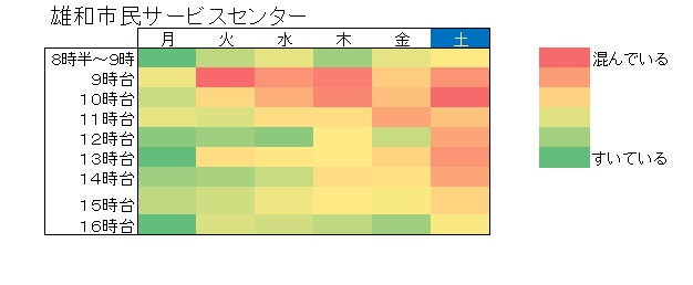 令和5年統一地方選挙期日前投票所の混雑状況（雄和市民サービスセンター）