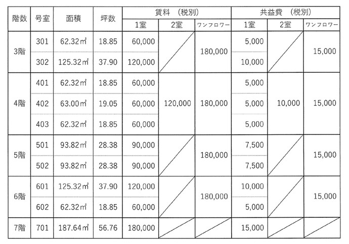 賃料・共益費