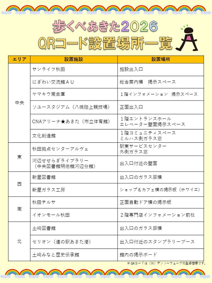 QRコード設置場所一覧