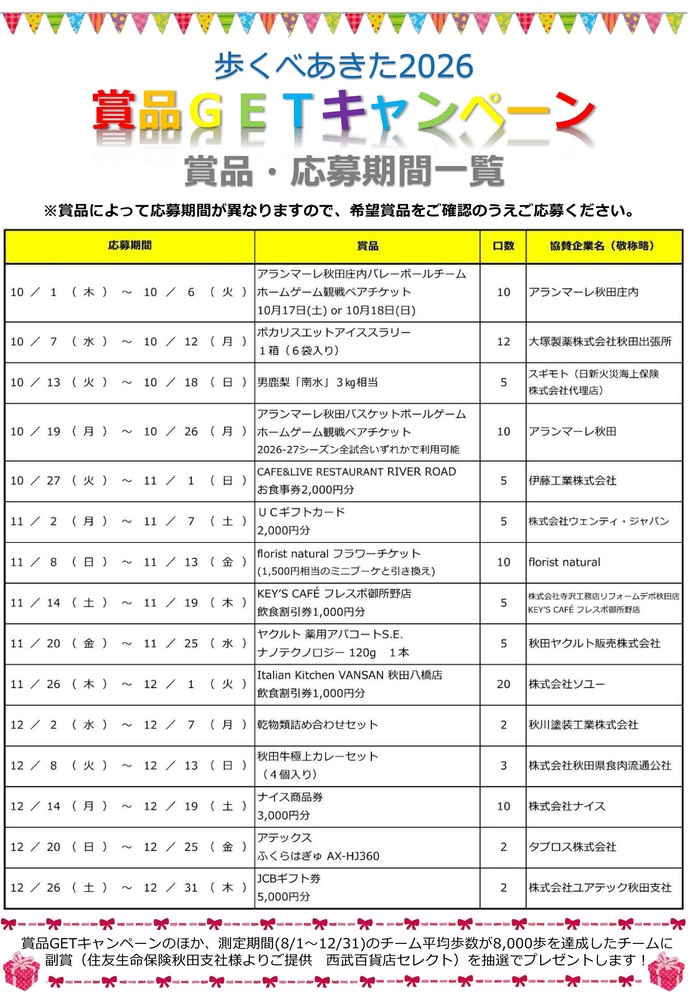 R8賞品一覧