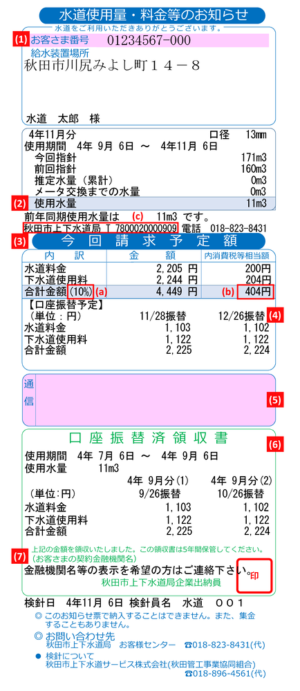 検針票の図