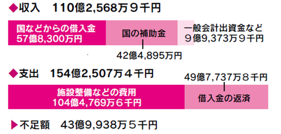 令和8年度　下水道事業会計予算