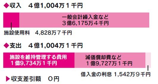 令和8年度　農業集落排水事業