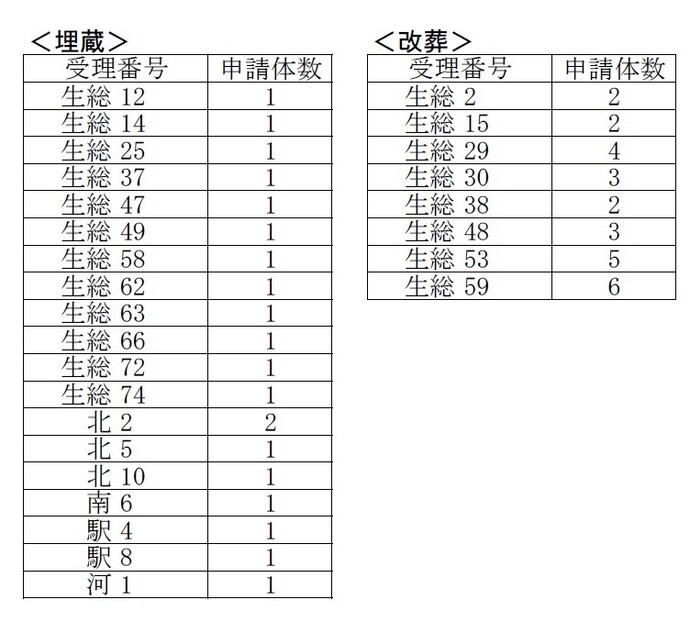 平和公園合葬墓抽せん結果