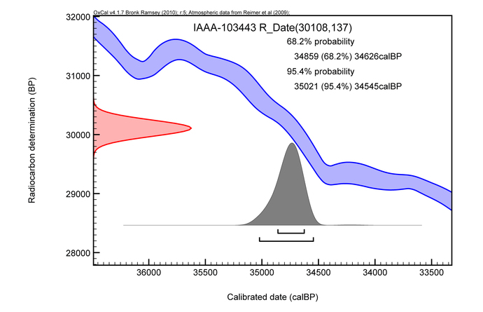 chart:C-65【IAAA-103443】(calBP)