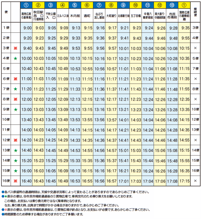 ぐるる時刻表