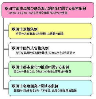 イラスト:条例体系図