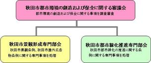 イラスト:組織構成図