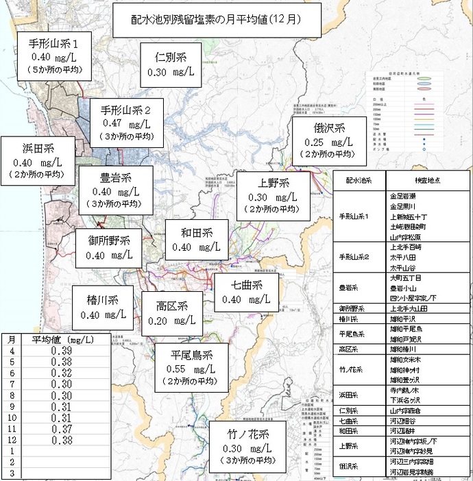 イラスト：配水池別残留塩素の月平均値（12月）
