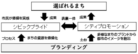 言葉の定義