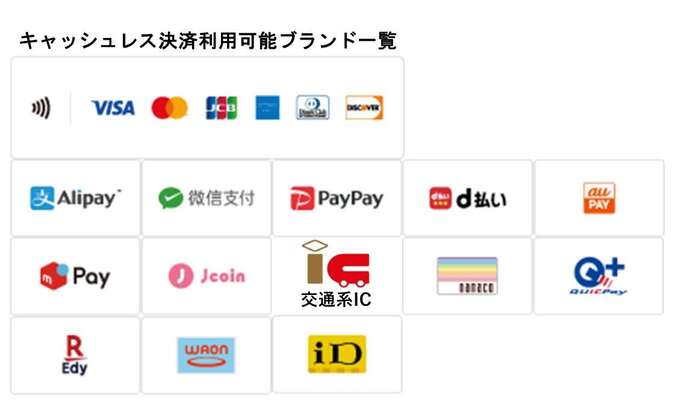 キャッシュレス決済利用可能ブランド