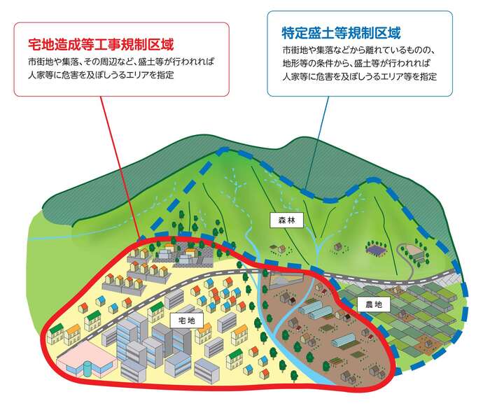 規制区域の考え方