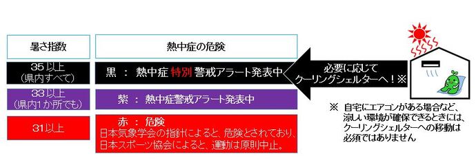 アラート色イメージ