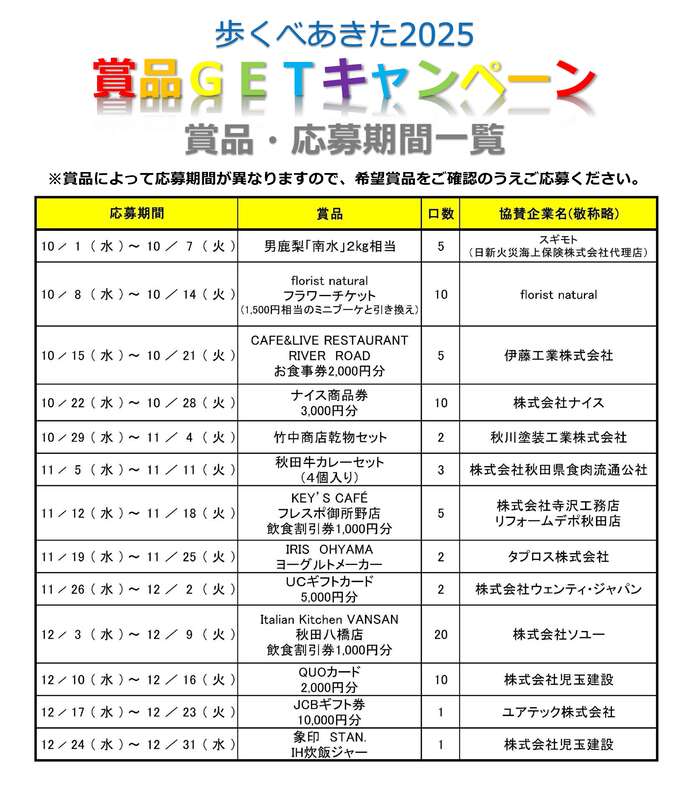 R7賞品一覧