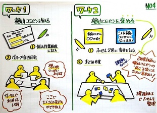 01グラフィックレコード4