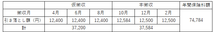 平準化翌年度
