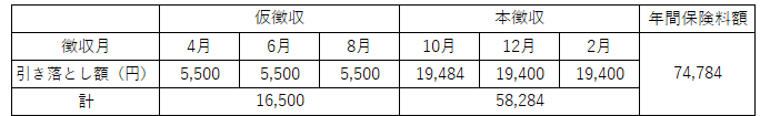 平準化前