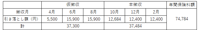 平準化実施