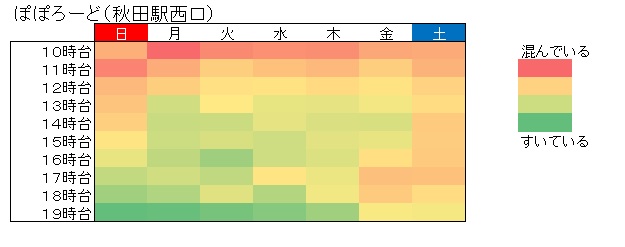 令和7年参院選期日前投票所の混雑状況(ぽぽろーど)