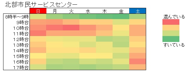 令和7年参院選期日前投票所の混雑状況(北部市民サービスセンター)