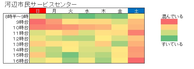 令和7年参院選期日前投票所の混雑状況(河辺市民サービスセンター)