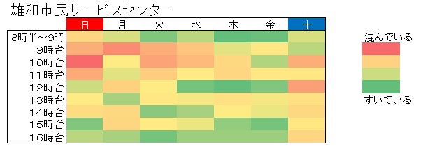 令和7年参院選期日前投票所の混雑状況(雄和市民サービスセンター)