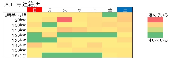 令和7年参院選期日前投票所の混雑状況(大正寺連絡所)