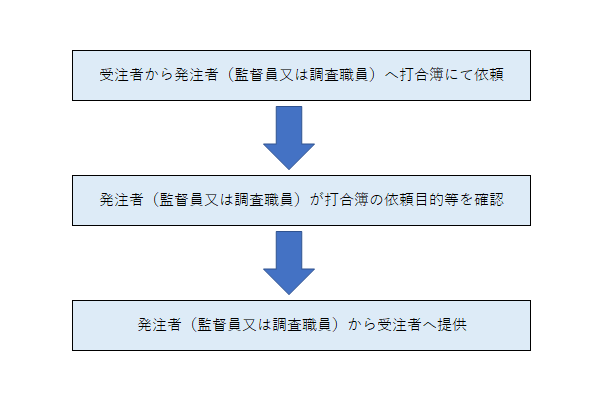 依頼から提供までの流れ